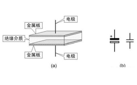 電容器是隔直流的，但為什么電池直流電卻可以為電容器充電呢？