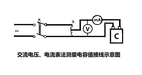 為什么要定期測量電力電容器的電容量？怎樣測量？